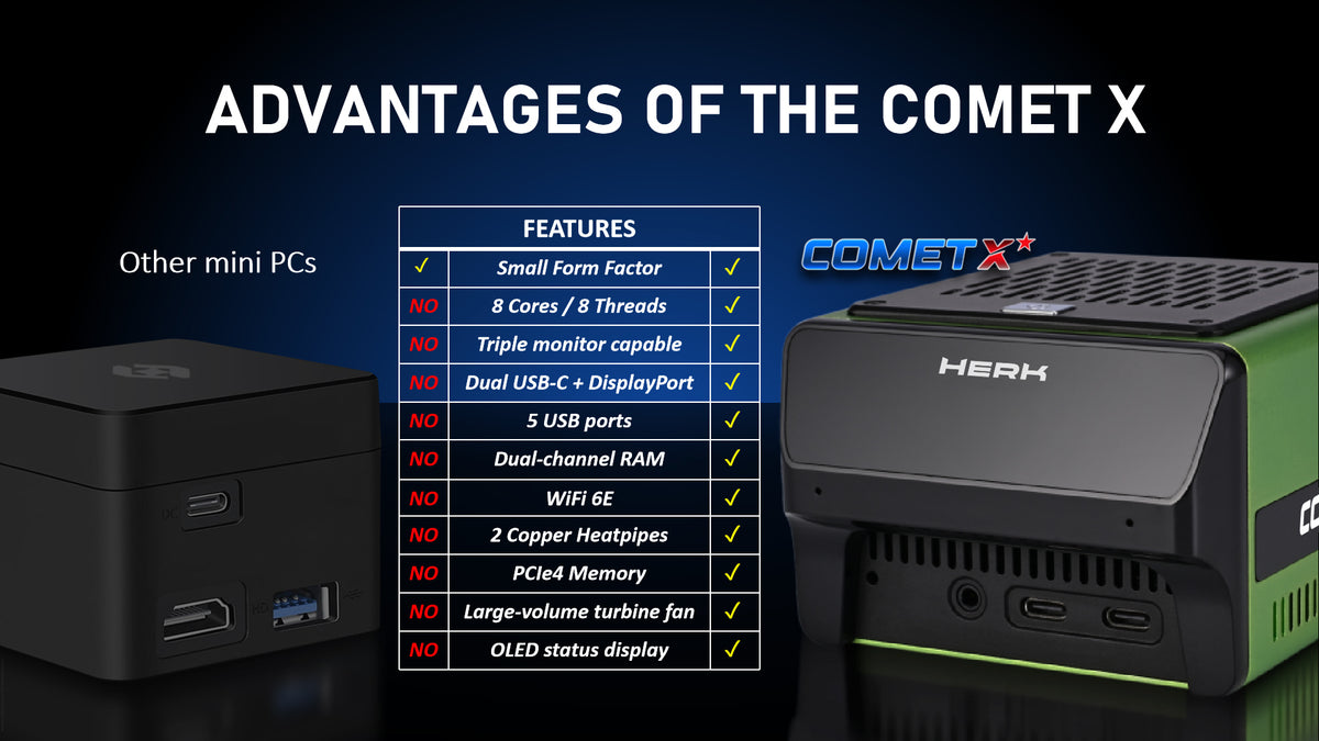 Herk Comet X - N305 mini PC -  16GB DDR5 + 1TB PCIe4.0