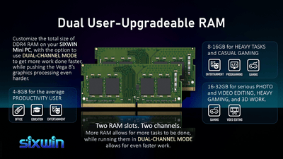 5825u World's Smallest AMD Ryzen 7 mini PC - 32GB DDR4 + 1TB PCIE4 - SIXWIN CometX-Max - Herk Computing