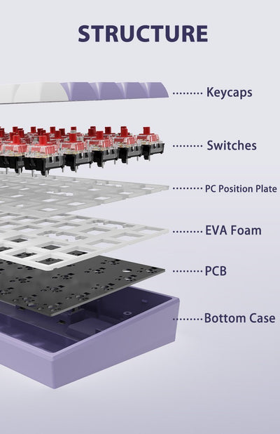 68-Key Mechanical Keyboard - Herk Computing