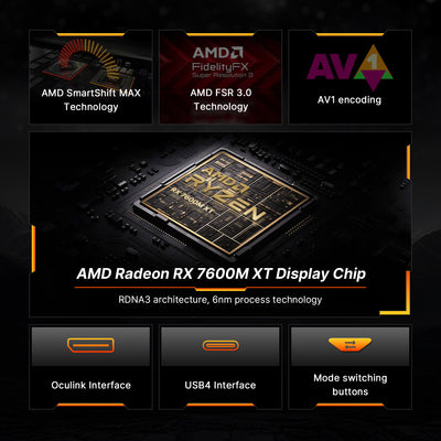 7600M eGPU Oculink GPU Dock - AMD Radeon RX 7600M XT RDNA3.0 8GB GDDR6 - BoostR-EGPU