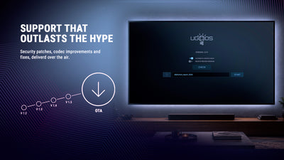 UGOOS SK3 8K RockChip RK3588S2-DV Android TV Box 8GB DDR4 + 128GB eMMC