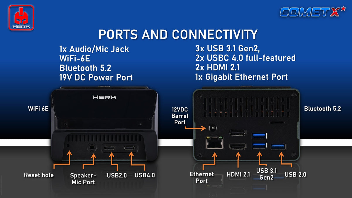 Herk Comet X - N200 mini PC - 16GB DDR5 + 512GB PCIe4.0 - Herk Computing