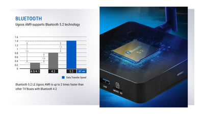 Ugoos AM9 Android 14 Amlogic S905X5 Smart TV BOX - Ships Dec 30th - Herk Computing