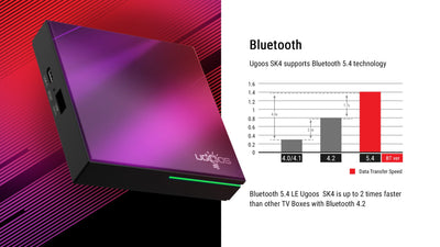 Ugoos sk4 Android 14 TV box with Dolby Atmos support - Herk Computing