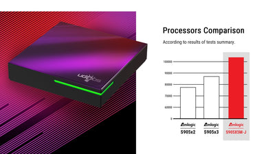 Ugoos sk4 Android 14 TV box with Dolby Atmos support - Herk Computing